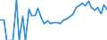 Indicator: 90% Confidence Interval: Lower Bound of Estimate of Related Children Age 5-17 in Families in Poverty for Falls Church City, VA