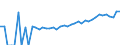 Indicator: 90% Confidence Interval: Lower Bound of Estimate of People of All Ages in Poverty for Falls Church City, VA