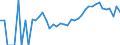 Indicator: 90% Confidence Interval: Lower Bound of Estimate of People Age 0-17 in Poverty for Falls Church City, VA