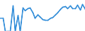 Indicator: 90% Confidence Interval: Upper Bound of Estimate of Related Children Age 5-17 in Families in Poverty for Falls Church City, VA