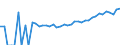 Indicator: 90% Confidence Interval: Upper Bound of Estimate of People of All Ages in Poverty for Falls Church City, VA