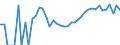 Indicator: 90% Confidence Interval: Upper Bound of Estimate of People Age 0-17 in Poverty for Falls Church City, VA