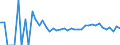 Indicator: 90% Confidence Interval: Lower Bound of Estimate of Percent of Related Children Age 5-17 in Families in Poverty for Falls Church City, VA