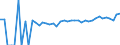 Indicator: 90% Confidence Interval: Lower Bound of Estimate of Percent of People of All Ages in Poverty for Falls Church City, VA