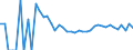 Indicator: 90% Confidence Interval: Upper Bound of Estimate of Percent of Related Children Age 5-17 in Families in Poverty for Falls Church City, VA