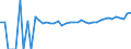 Indicator: 90% Confidence Interval: Upper Bound of Estimate of Percent of People of All Ages in Poverty for Falls Church City, VA