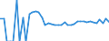 Indicator: 90% Confidence Interval: Upper Bound of Estimate of Percent of People Age 0-17 in Poverty for Falls Church City, VA