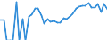 Indicator: Estimate of: People Age 0-17 in Poverty in Falls Church City, VA