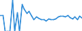 Indicator: Estimated Percent of: Related Children Age 5-17 in Families in Poverty for Falls Church City, VA