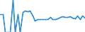 Indicator: Estimated Percent of: People Age 0-17 in Poverty for Falls Church City, VA