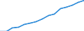 Indicator: Population Estimate,: by Sex, Total Population (5-year estimate) in Floyd County, VA