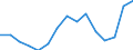 Indicator: Population Estimate,: Total, Not Hispanic or Latino, Black or African American Alone (5-year estimate) in Floyd County, VA