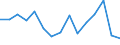Indicator: Population Estimate,: Total, Not Hispanic or Latino, American Indian and Alaska Native Alone (5-year estimate) in Floyd County, VA