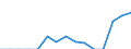 Indicator: Population Estimate,: Total, Hispanic or Latino, Two or More Races, Two Races Including Some Other Race (5-year estimate) in Floyd County, VA