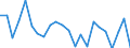 Indicator: Population Estimate,: re Death Rate for Floyd County, VA