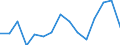 Indicator: Population Estimate,: acial Dissimilarity (5-year estimate) Index for Floyd County, VA