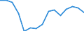 Indicator: Population Estimate,: olds with Children as a Percentage of Households with Children (5-year estimate) in Floyd County, VA