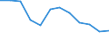 Indicator: Population Estimate,: n Below the Poverty Level (5-year estimate) in Floyd County, VA