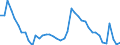 Indicator: Unemployed Persons in Floyd County, VA: 