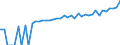 Indicator: 90% Confidence Interval: Lower Bound of Estimate of Median Household Income for Floyd County, VA