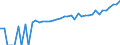 Indicator: 90% Confidence Interval: Upper Bound of Estimate of Median Household Income for Floyd County, VA