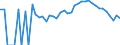 Indicator: 90% Confidence Interval: Lower Bound of Estimate of Related Children Age 5-17 in Families in Poverty for Floyd County, VA