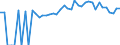 Indicator: 90% Confidence Interval: Lower Bound of Estimate of People of All Ages in Poverty for Floyd County, VA