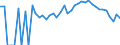 Indicator: 90% Confidence Interval: Lower Bound of Estimate of People Age 0-17 in Poverty for Floyd County, VA