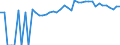 Indicator: 90% Confidence Interval: Upper Bound of Estimate of People of All Ages in Poverty for Floyd County, VA