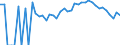 Indicator: 90% Confidence Interval: Lower Bound of Estimate of Percent of Related Children Age 5-17 in Families in Poverty for Floyd County, VA