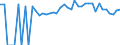Indicator: 90% Confidence Interval: Lower Bound of Estimate of Percent of People of All Ages in Poverty for Floyd County, VA
