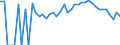 Indicator: 90% Confidence Interval: Lower Bound of Estimate of Percent of People Age 0-17 in Poverty for Floyd County, VA
