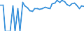 Indicator: 90% Confidence Interval: Upper Bound of Estimate of Percent of Related Children Age 5-17 in Families in Poverty for Floyd County, VA