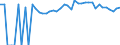 Indicator: 90% Confidence Interval: Upper Bound of Estimate of Percent of People of All Ages in Poverty for Floyd County, VA