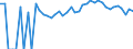 Indicator: 90% Confidence Interval: Upper Bound of Estimate of Percent of People Age 0-17 in Poverty for Floyd County, VA