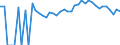Indicator: Estimated Percent of: Related Children Age 5-17 in Families in Poverty for Floyd County, VA