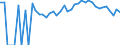 Indicator: Estimated Percent of: People Age 0-17 in Poverty for Floyd County, VA