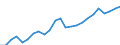 Indicator: Real Gross Domestic Product:: All Industries in Floyd County, VA