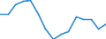 Indicator: Population Estimate,: Total, Not Hispanic or Latino, American Indian and Alaska Native Alone (5-year estimate) in Fluvanna County, VA