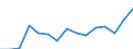 Indicator: Population Estimate,: Total, Not Hispanic or Latino, Asian Alone (5-year estimate) in Fluvanna County, VA