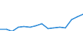 Indicator: Population Estimate,: Total, Not Hispanic or Latino, Some Other Race Alone (5-year estimate) in Fluvanna County, VA
