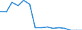 Indicator: Population Estimate,: Total, Hispanic or Latino, Black or African American Alone (5-year estimate) in Fluvanna County, VA
