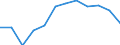 Indicator: Population Estimate,: Migration Flow (5-year estimate) for Fluvanna County, VA (DISCONTINUED)