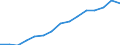 Indicator: Population Estimate,: Over Who Have Completed an Associate's Degree or Higher (5-year estimate) in Fluvanna County, VA