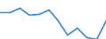 Indicator: Population Estimate,: n Below the Poverty Level (5-year estimate) in Fluvanna County, VA