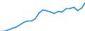 Indicator: Gross Domestic Product:: All Industries in Fluvanna County, VA