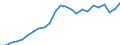 Indicator: Gross Domestic Product:: Private Services-Providing Industries in Fluvanna County, VA