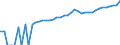 Indicator: 90% Confidence Interval: Lower Bound of Estimate of Median Household Income for Fluvanna County, VA