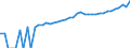 Indicator: 90% Confidence Interval: Upper Bound of Estimate of Median Household Income for Fluvanna County, VA