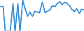 Indicator: 90% Confidence Interval: Lower Bound of Estimate of Related Children Age 5-17 in Families in Poverty for Fluvanna County, VA